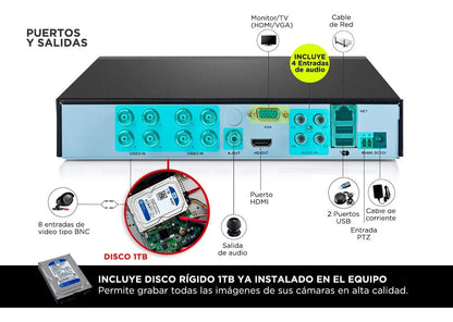 Kit Seguridad Gadnic 8 Cámaras HD IP DVR 8 Canales + Disco 1TB Visión Nocturna